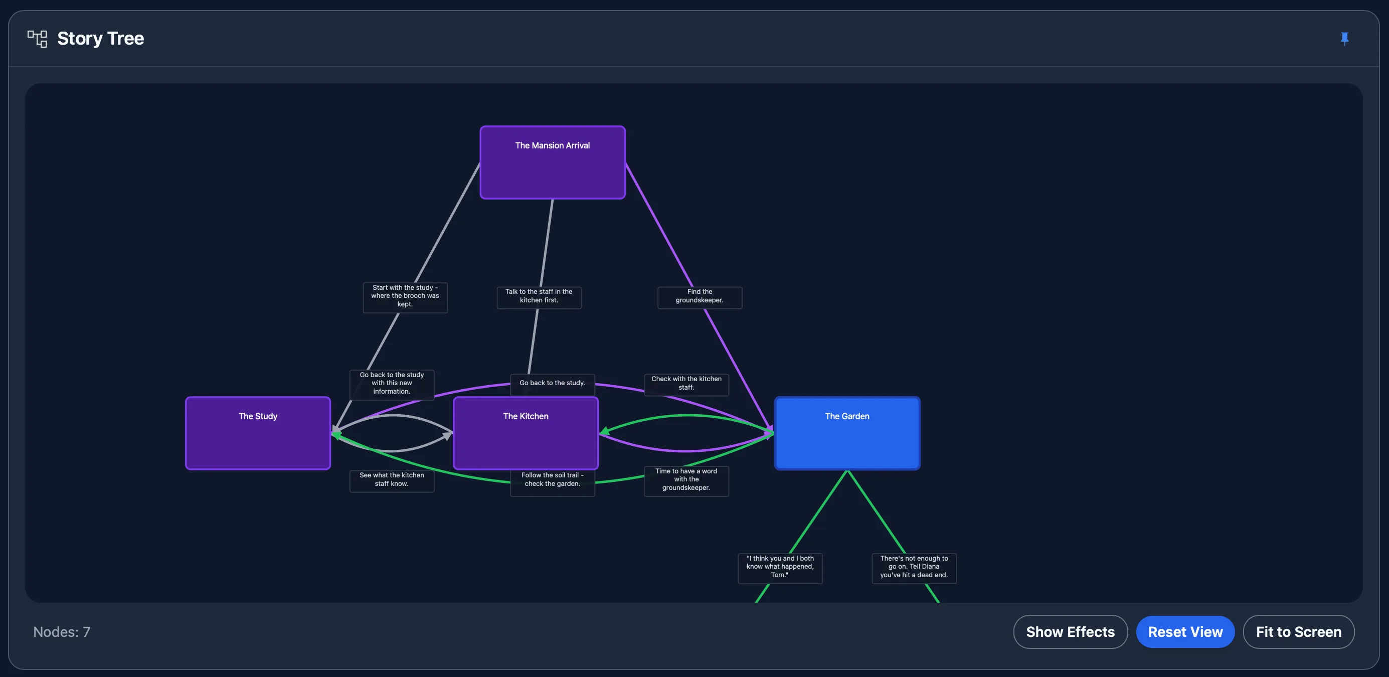 The Storyfall story tree showing branching scenes
