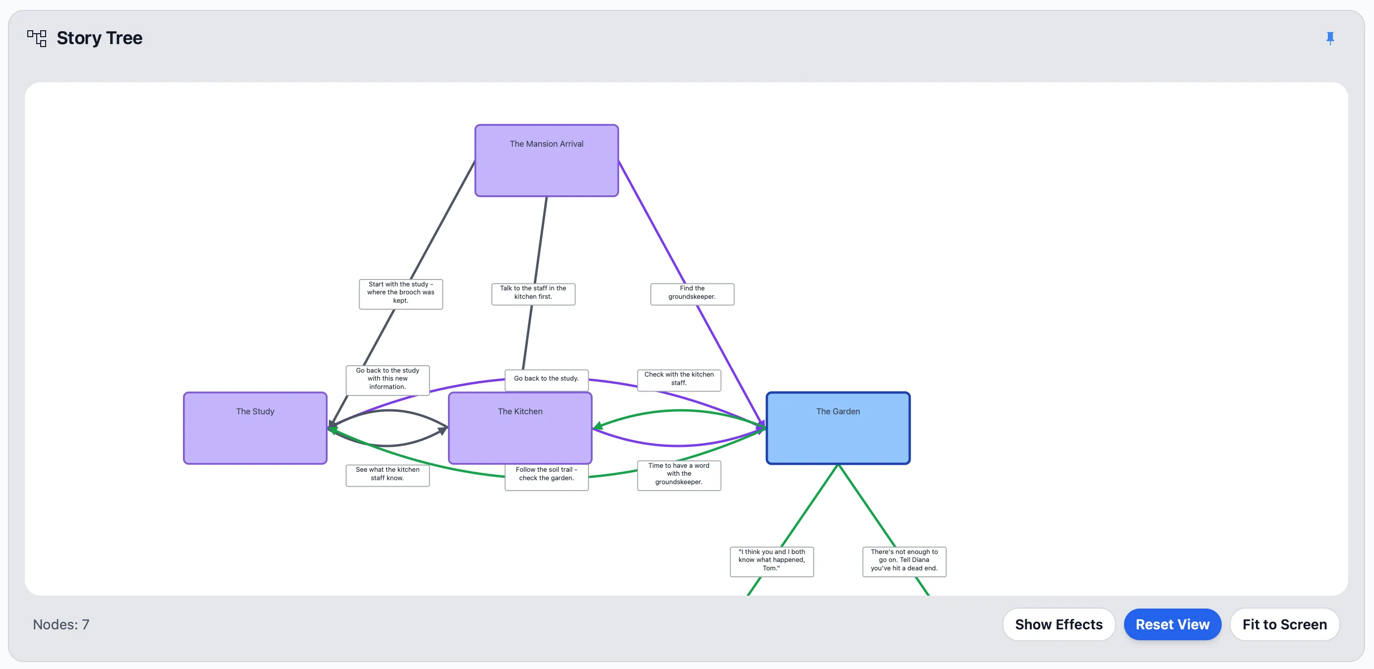 The Storyfall story tree showing branching scenes